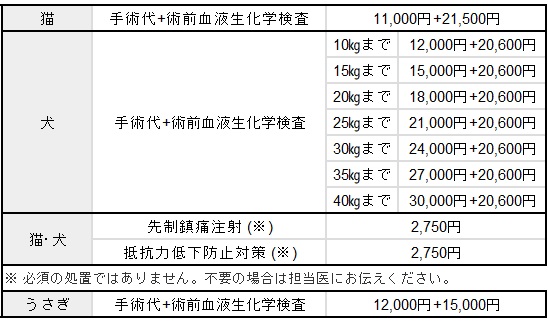 広島市　犬猫の去勢手術　料金表